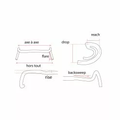 Ergotec-Humpert Guidon Noir De Vélo Randonneur Ergotec -Alhonga Soldes cintre gravel schema