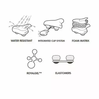 Selle De Vélo Gel Ellipse Relaxed Selle Royal 4 Selle De Vélo Gel Ellipse Relaxed Selle Royal – Image 4